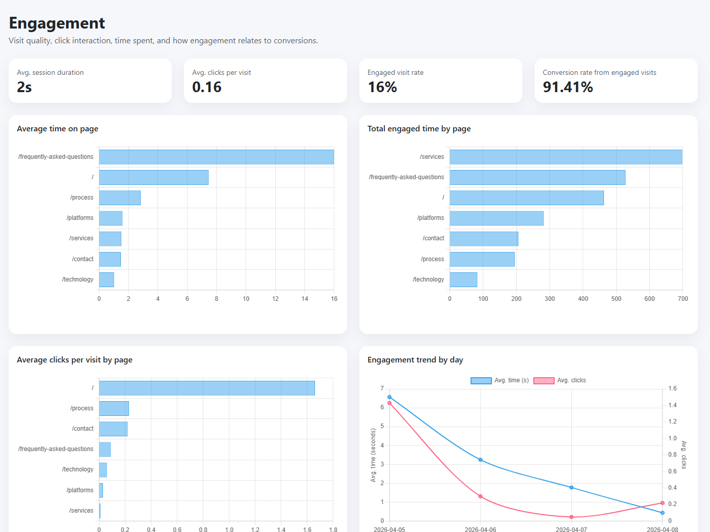 Engagement Screenshot