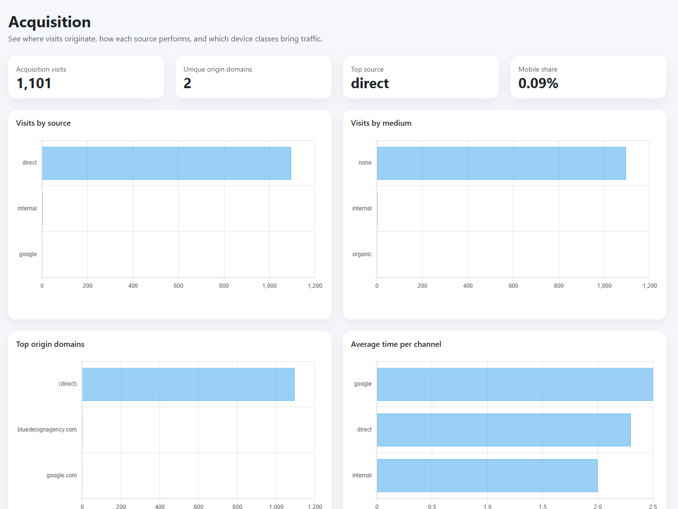 Acquisition Mobile Screenshot