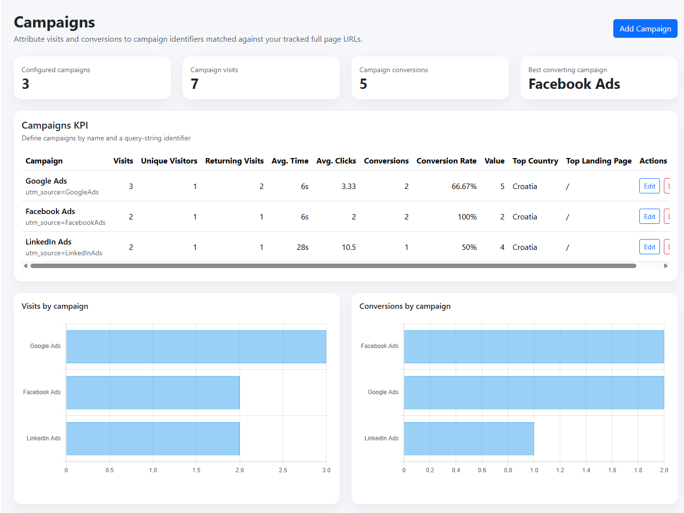 Campaigns Mobile Screenshot