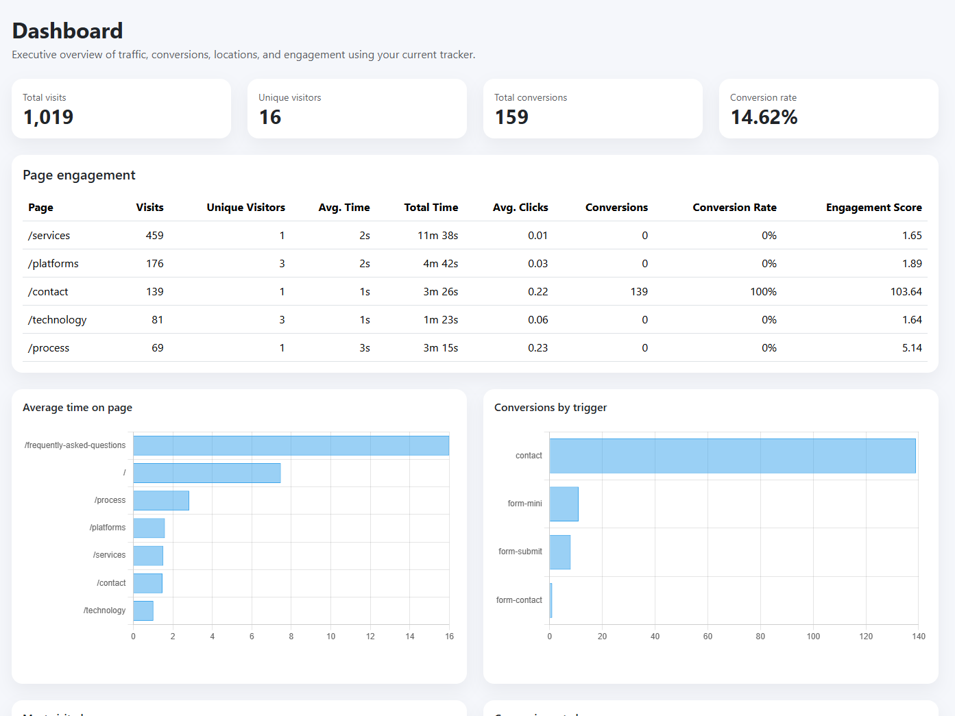 Dashboard Mobile Screenshot