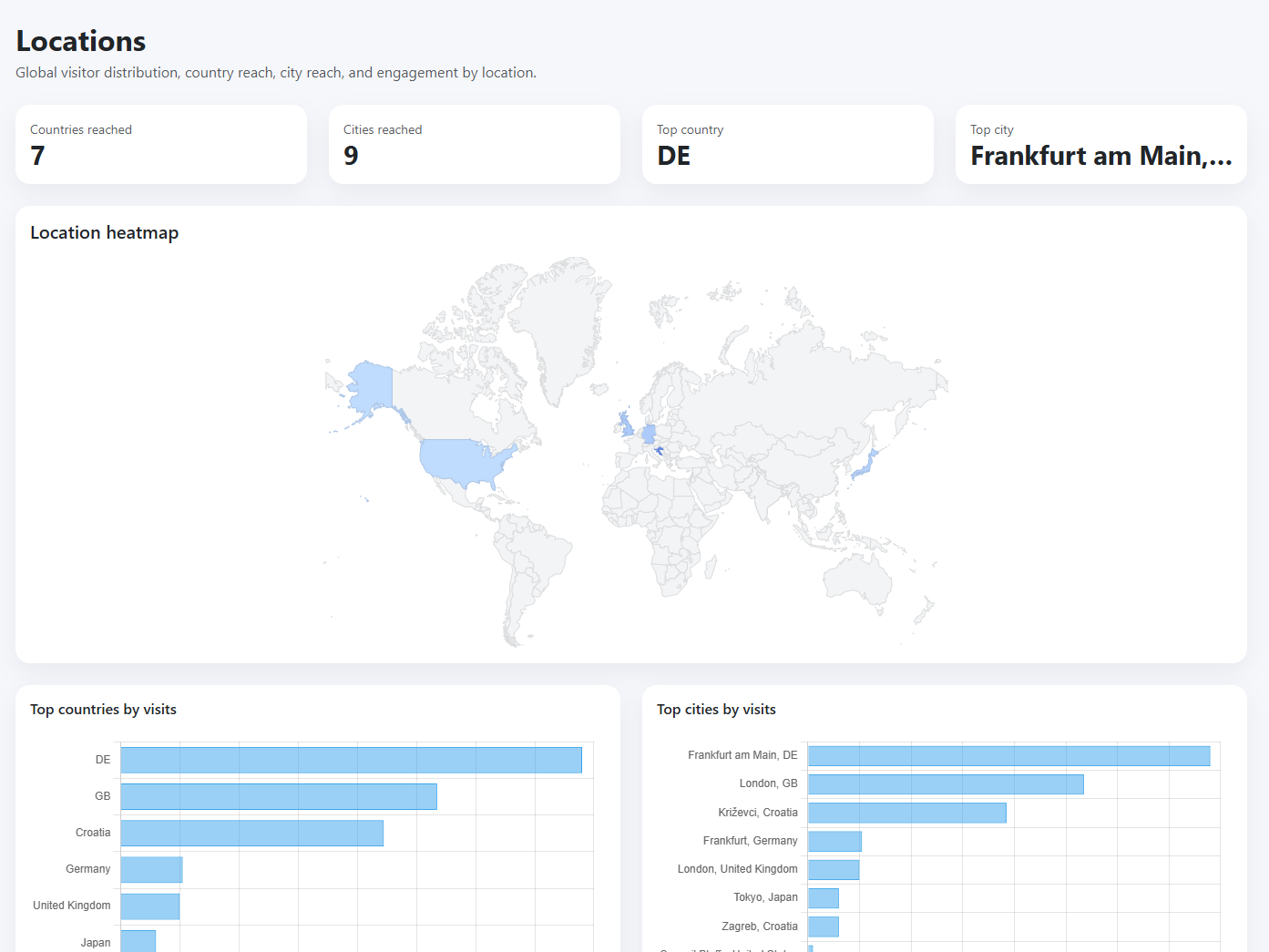 Locations Mobile Screenshot
